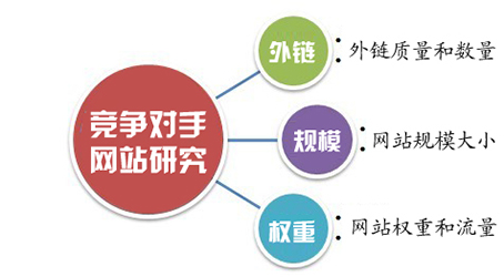 競爭對手網(wǎng)站研究.jpg