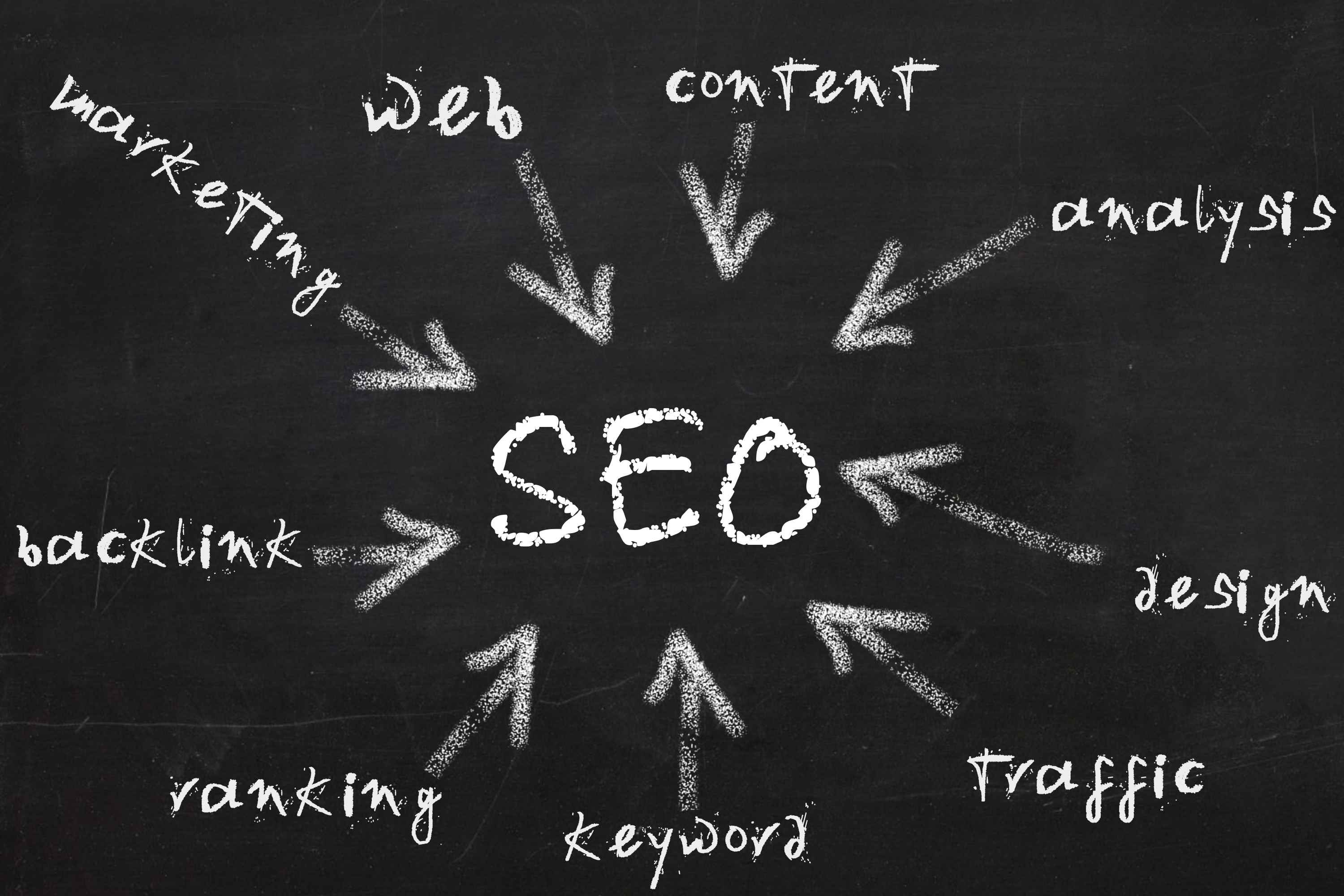 四大類(lèi)網(wǎng)站制作你知道嗎？